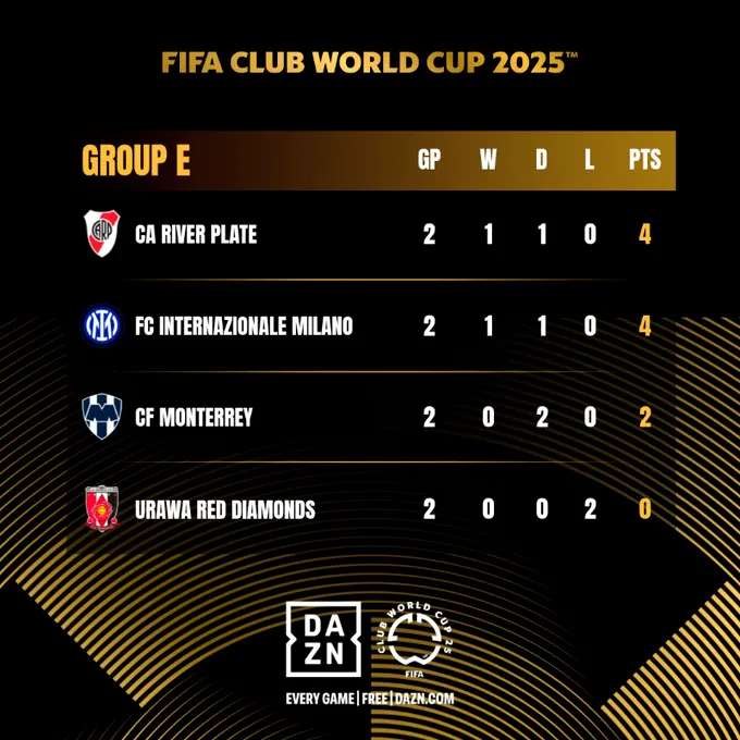 Con River puntero, así quedó la tabla del Grupo E tras finalizar la fecha 2.
