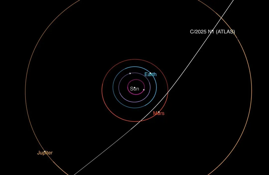 Astrónomos de todo el mundo siguen el paso del cometa 3I/ATLAS, que mostró una inusual “anticola” en su estructura de polvo.