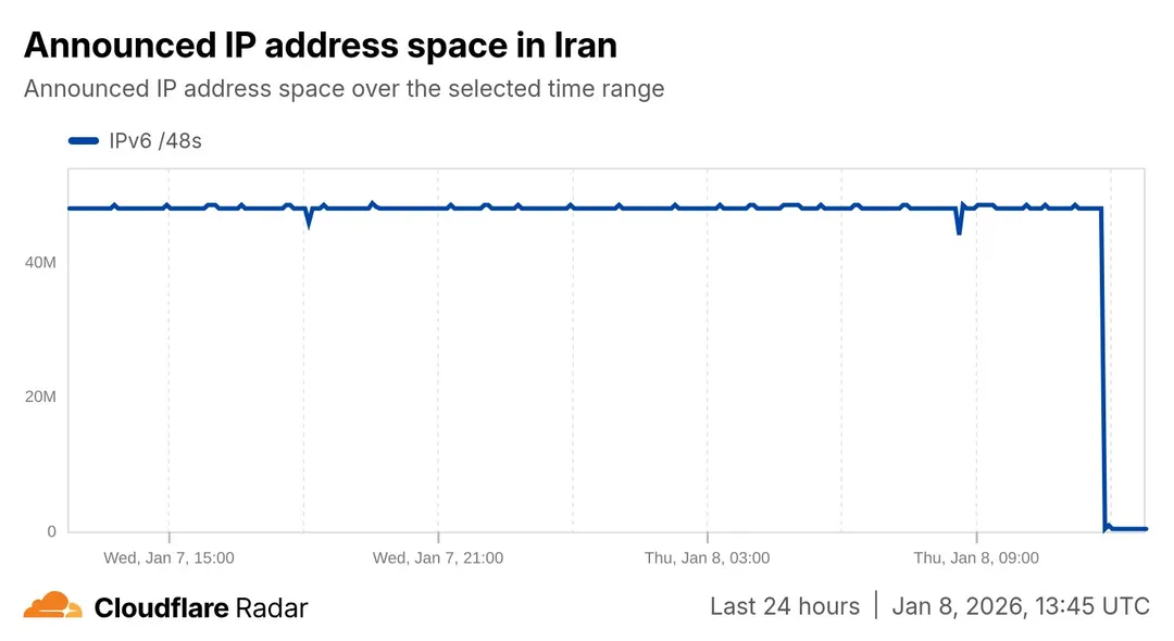 Gráfico de la caída del servicio de Internet en Irán este jueves.