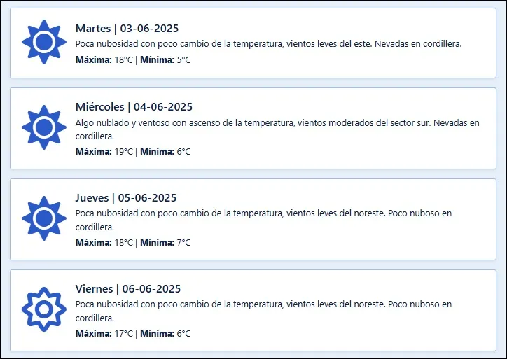 El pronóstico extendido de Contingencias Climáticas
