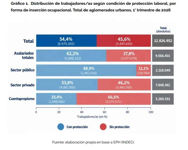 Índice de protección laboral