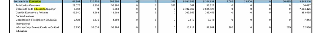 Presupuesto de la Secretaría de Educación de 2027.