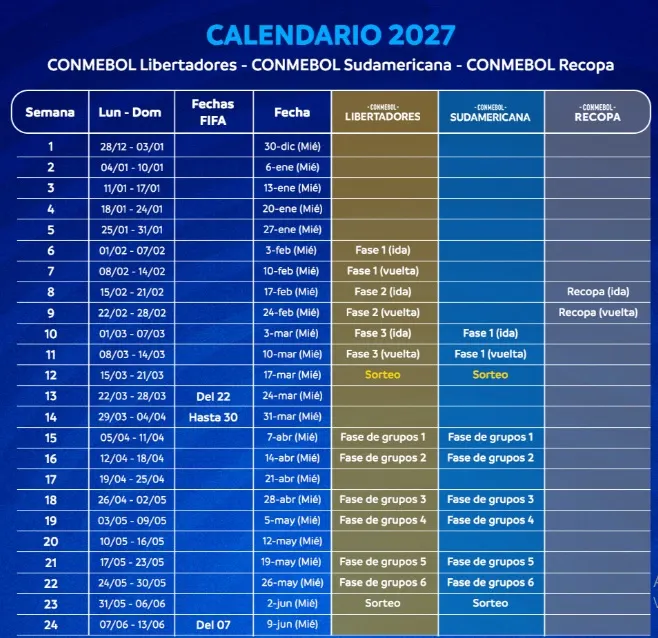 La Copa Libertadores y la Copa Sudamericana ya tienen fechas confirmadas para su edición 2027.