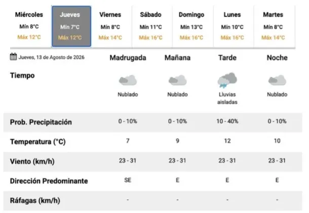 Vuelve la lluvia al AMBA. Foto: Meteored.