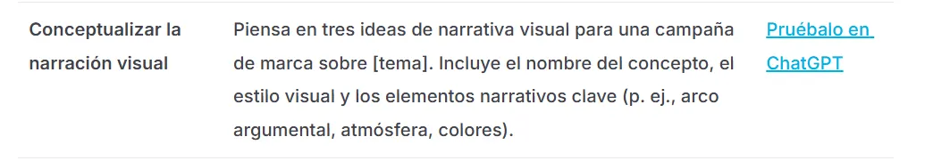 La inteligencia artificial permite analizar los mensajes de una campaña de marketing.