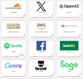 La lista de algunas de las plataformas que fallan.