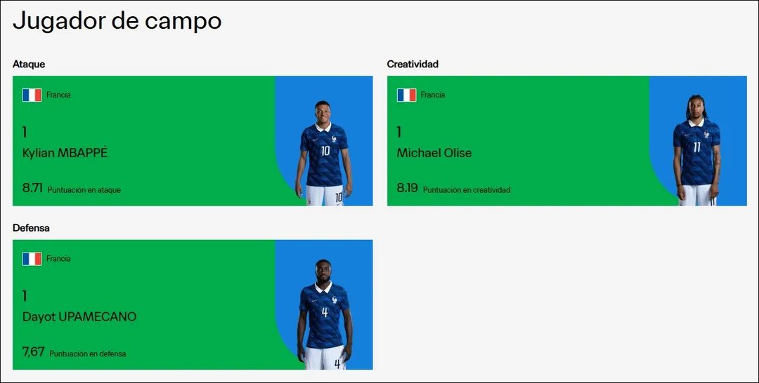 Para la FIFA, los mejores futbolistas de cada categoría son franceses. 