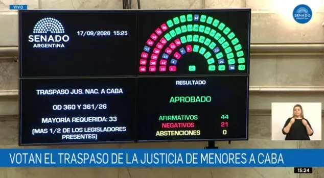 Captura de pantalla Senado
