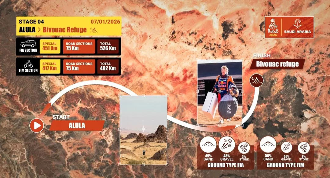 Rally Dakar 2026.