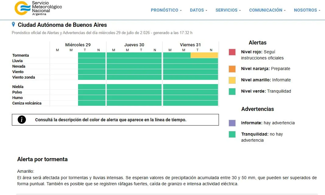 Se aproxima una nueva ciclogénesis en el AMBA. Foto: Servicio Meteorológico Nacional (SMN)