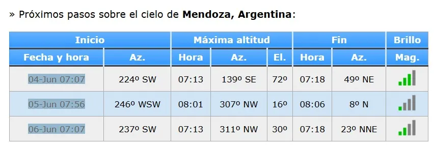 Días y horarios para ver la Estación Espacial desde Mendoza.