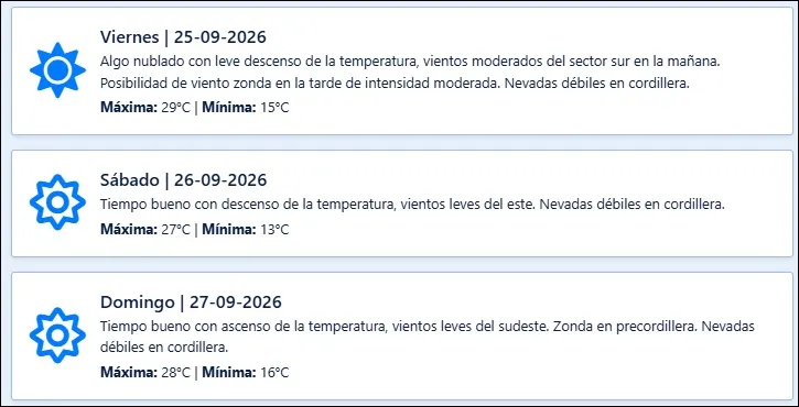 El pronóstico de Contingencias Climáticas para los próximos días en Mendoza.