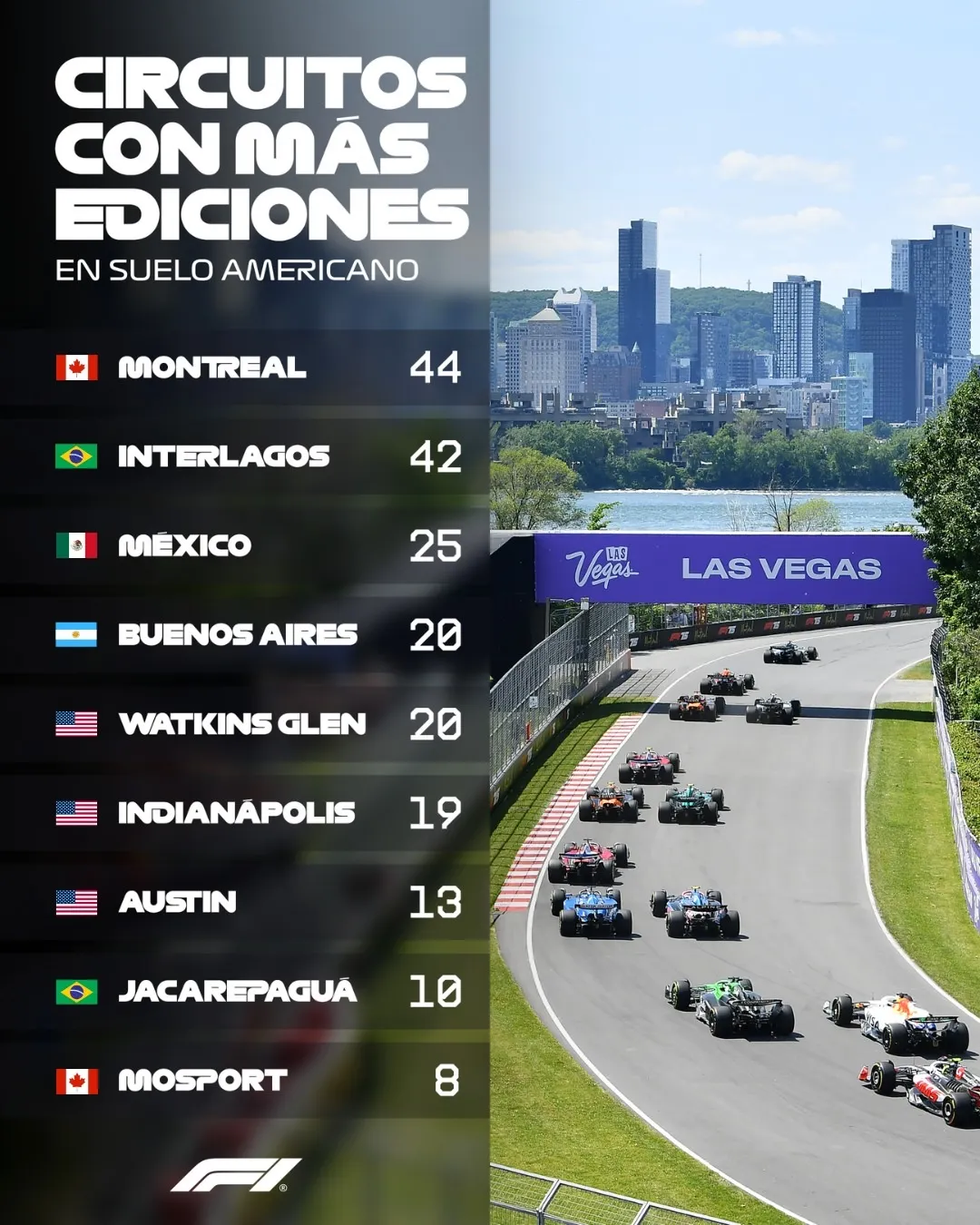 Buenos Aires figura entre los circuitos americanos con más Grandes Premios en la historia de la Fórmula 1.