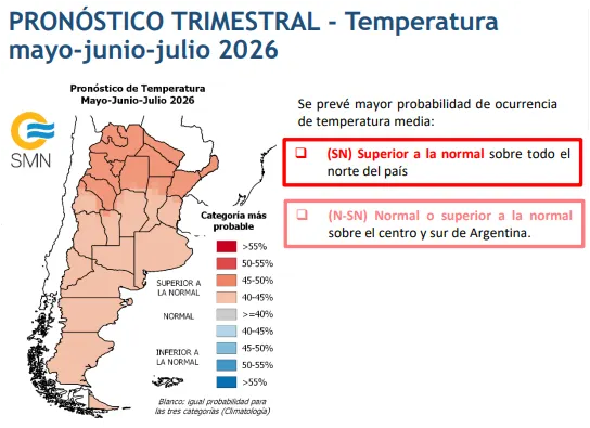 El pronóstico trimestral del SMN adelanta un invierno más caluroso. 