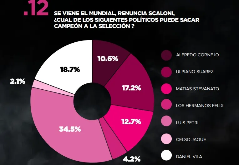 La curiosa consulta sobre los políticos mendocinos. 