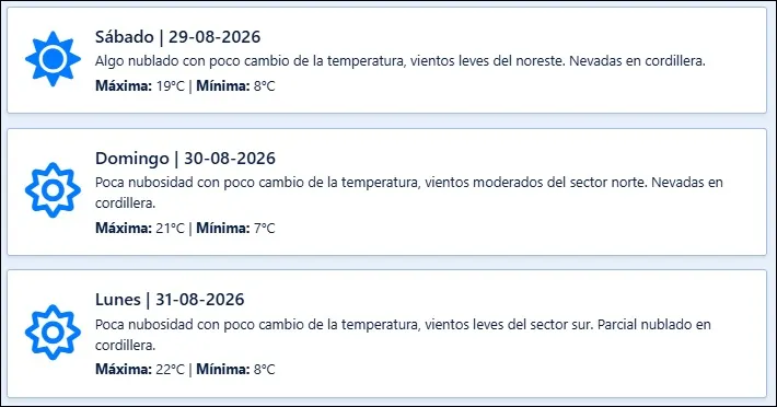 El pronóstico de Contingencias Climáticas para los próximos días en Mendoza.