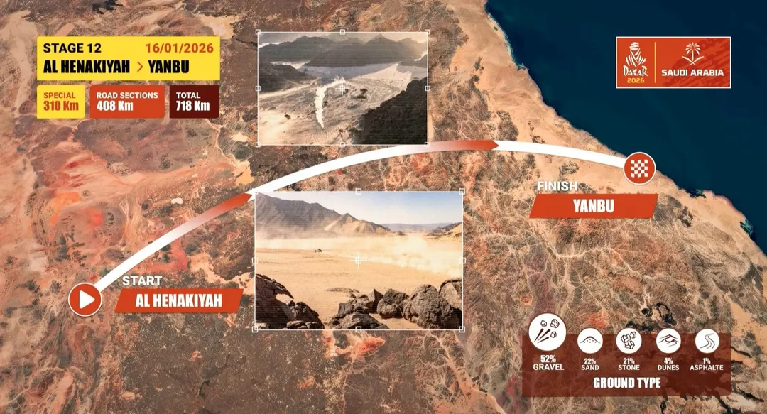 Rally Dakar 2026.